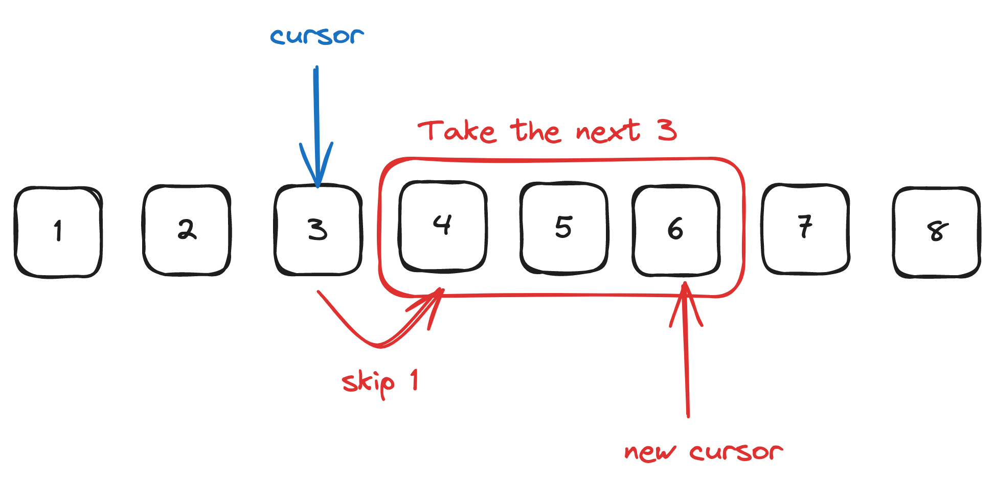 Javascript pagination cursor based next batch