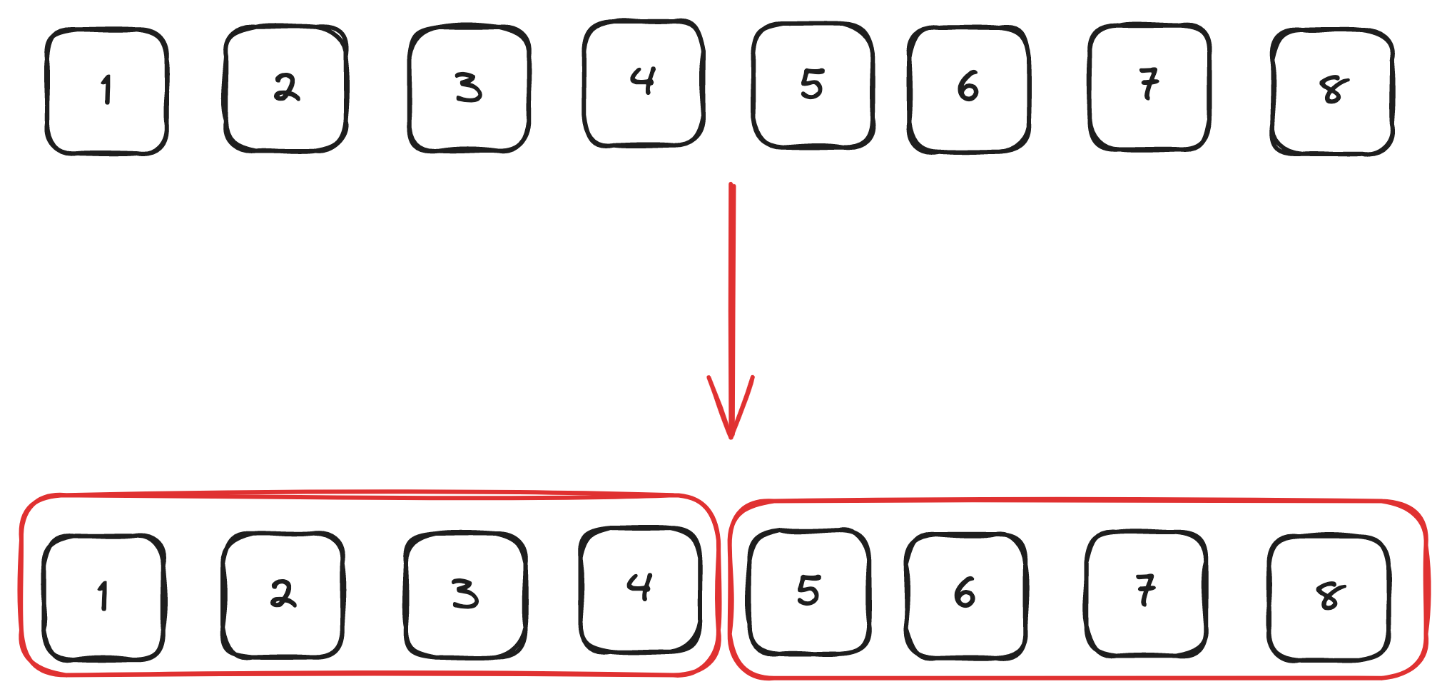 JavaScript Pagination