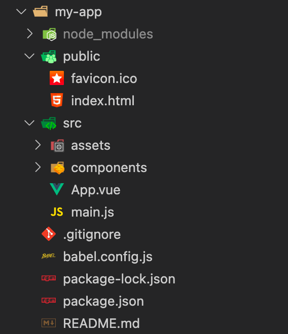 Vue directory structure