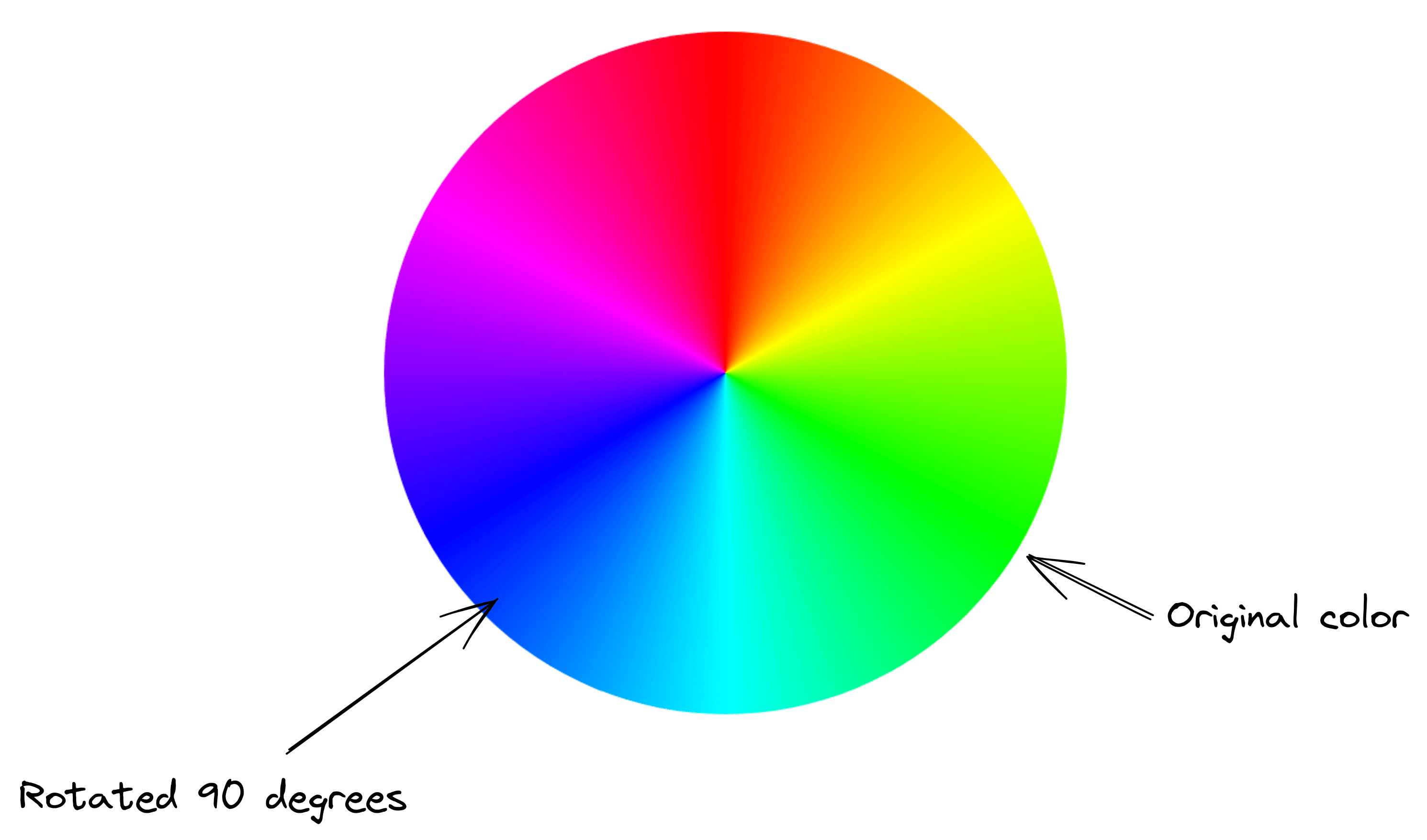 color wheel