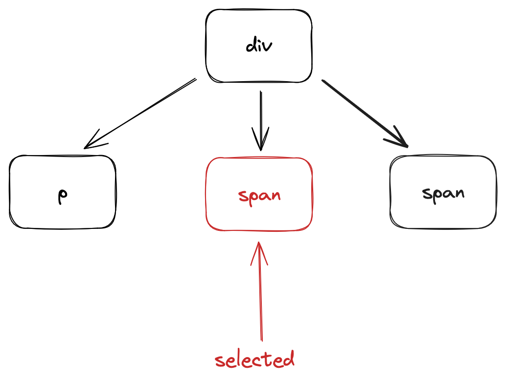 select direct sibling