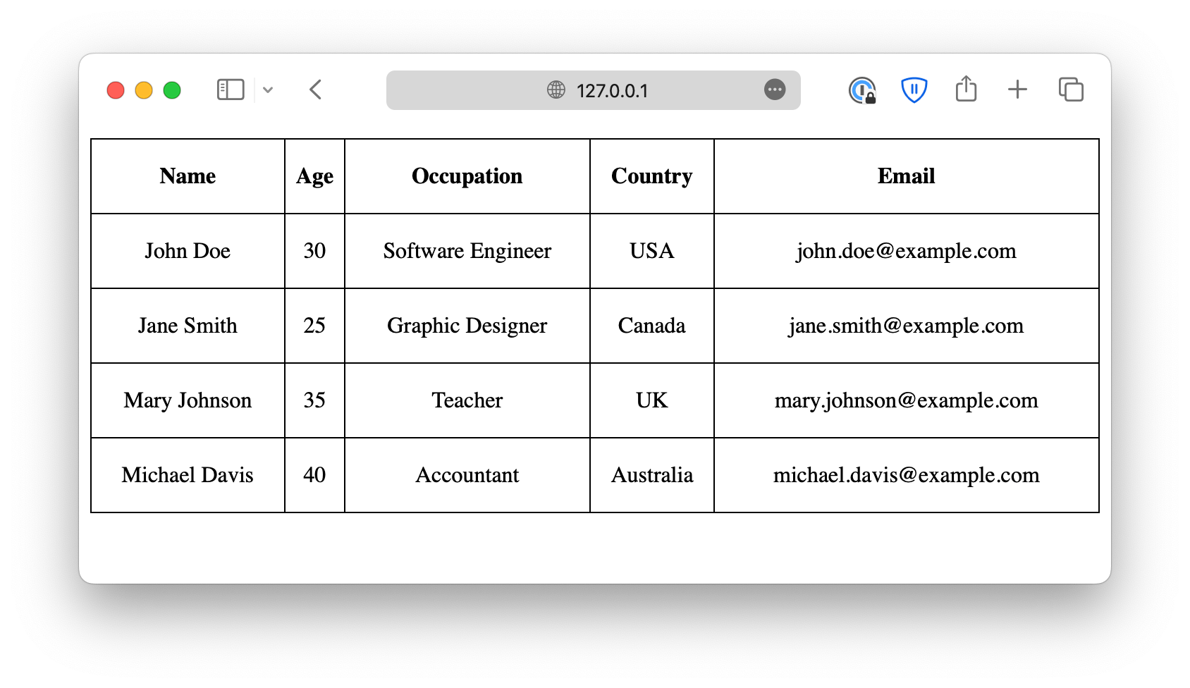 table with all cells centered