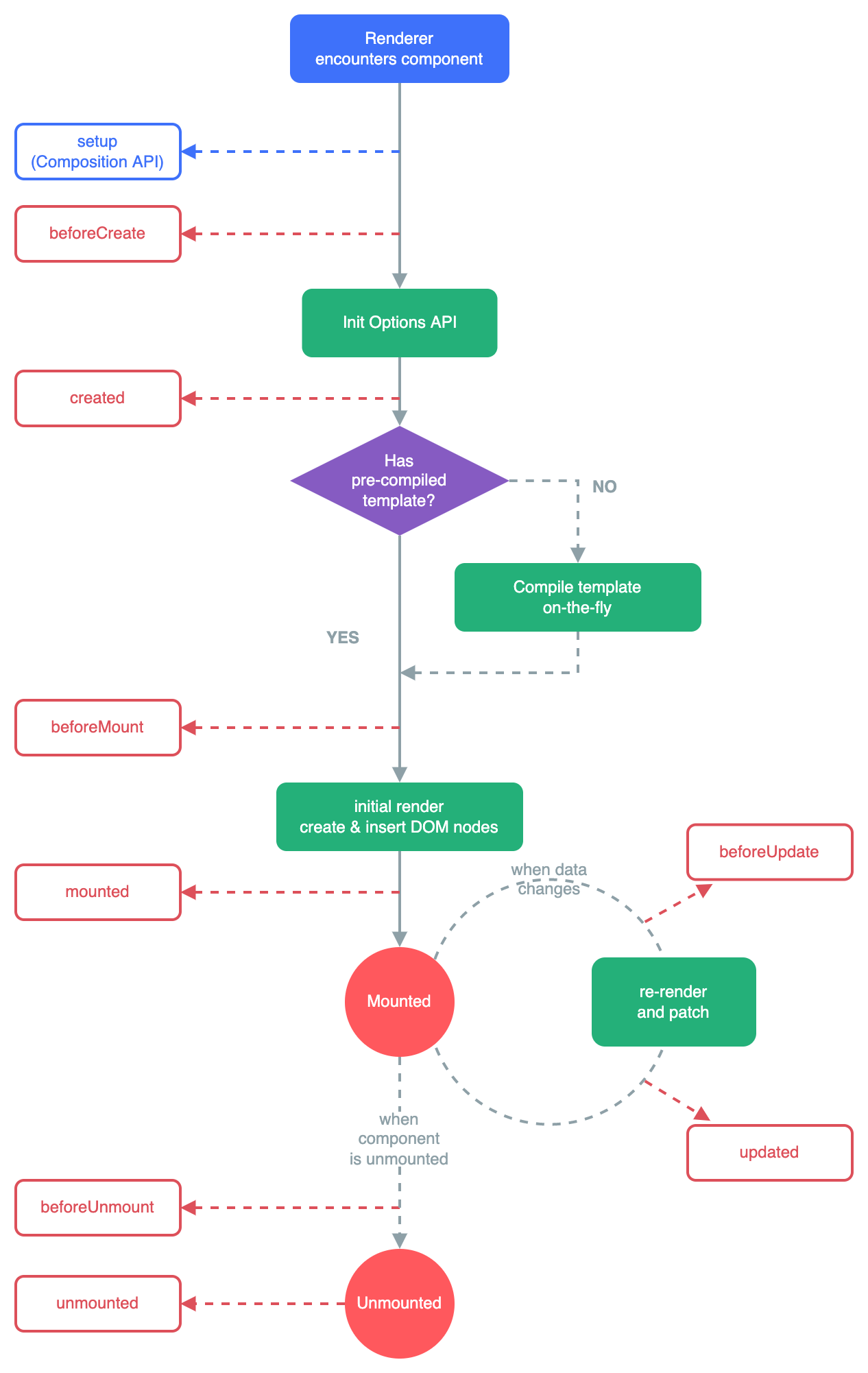 lifecycle