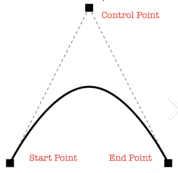 the control point