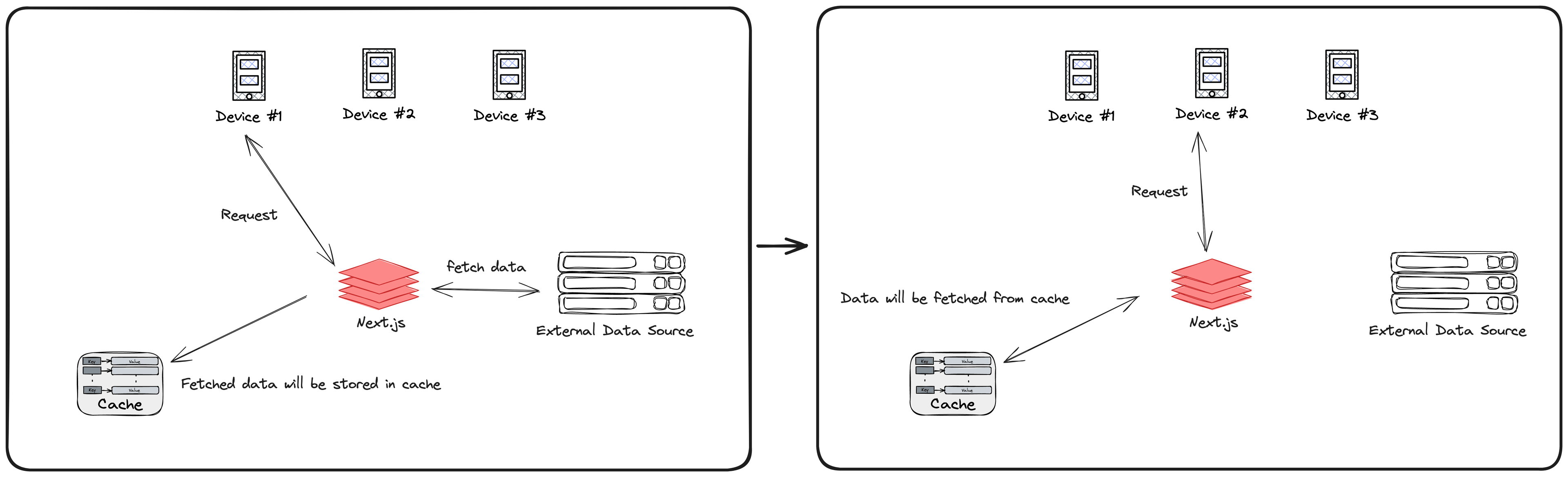 Data cache