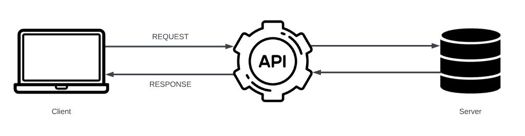 API