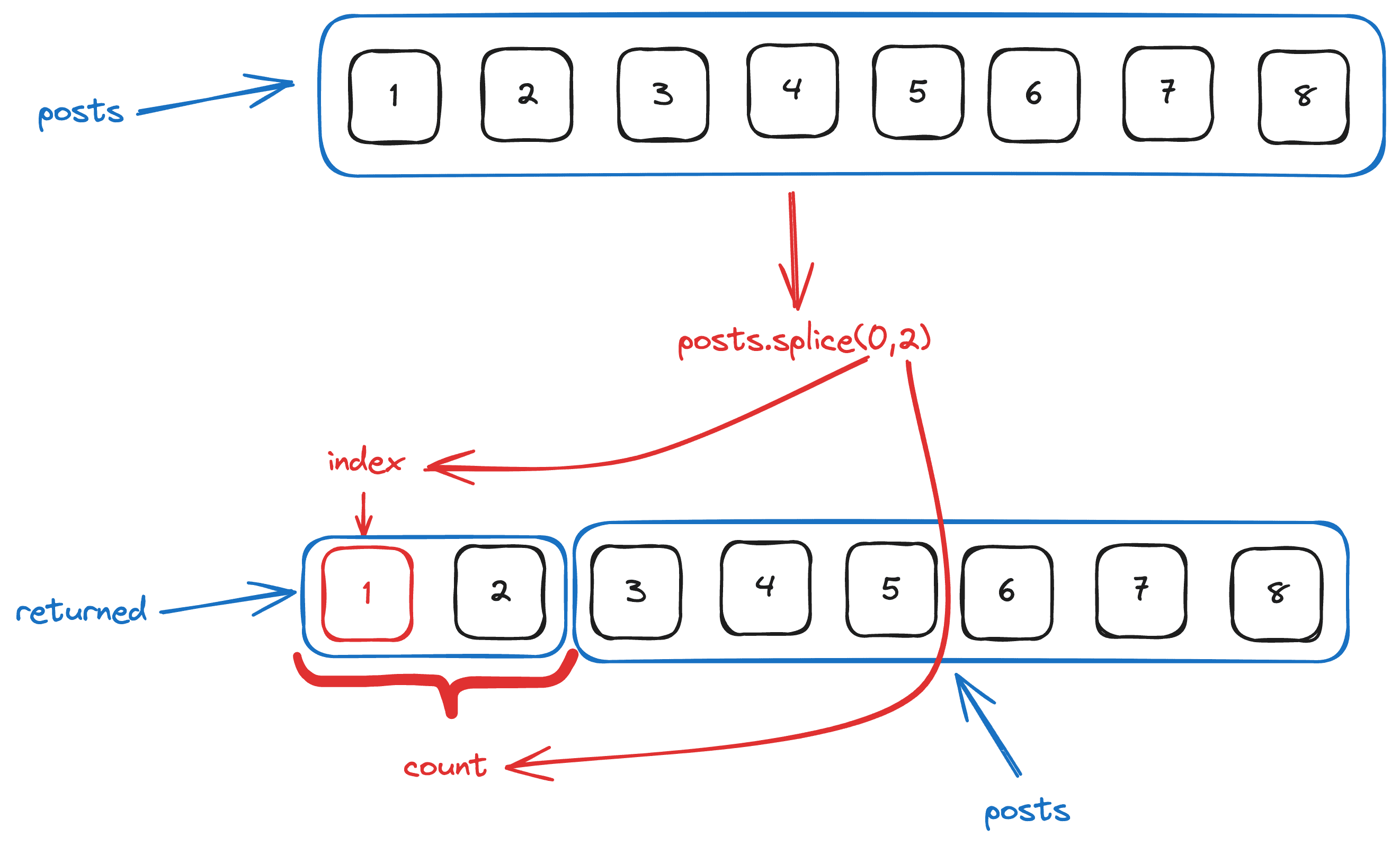 JavaScript array splice