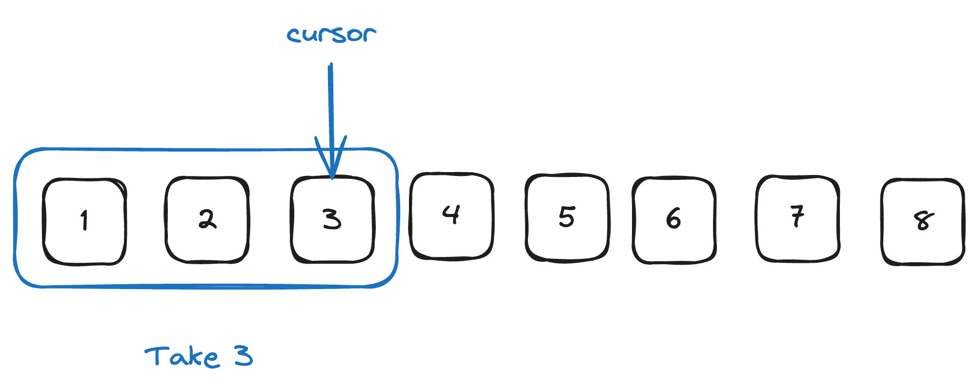 Javascript pagination cursor based strategy initial state