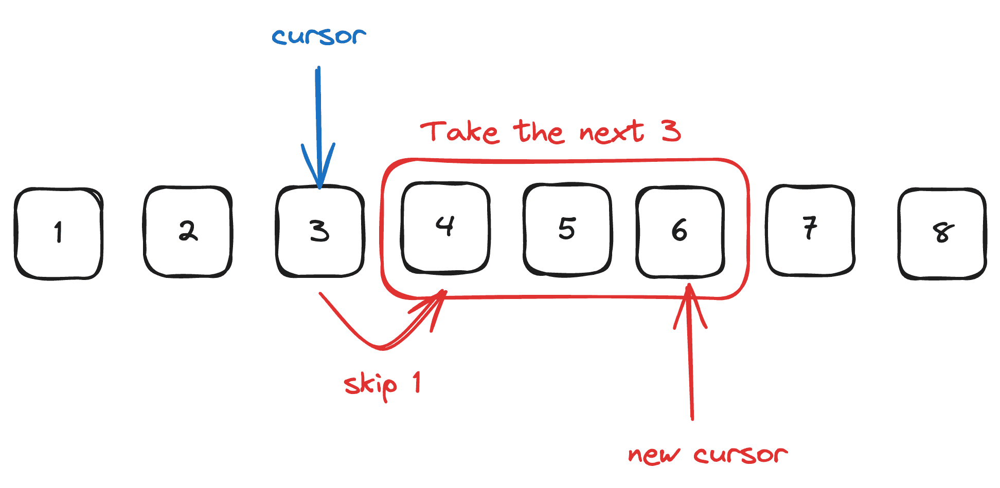 Javascript pagination cursor based next batch