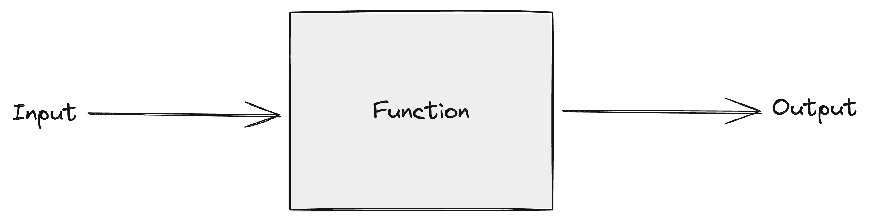 Function