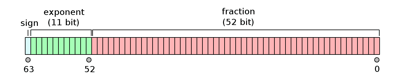 numbers encoding in JavaScript