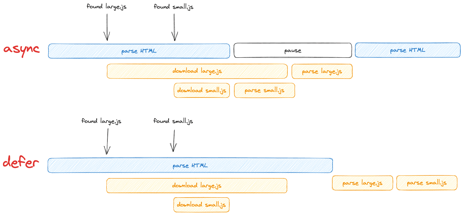 async vs defer multiple files