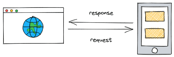 static site generator architecture