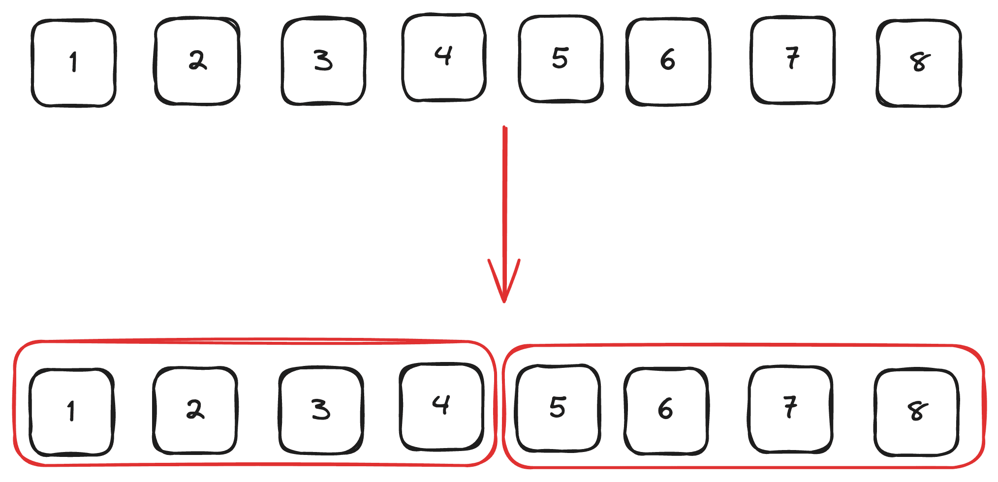 JavaScript Pagination