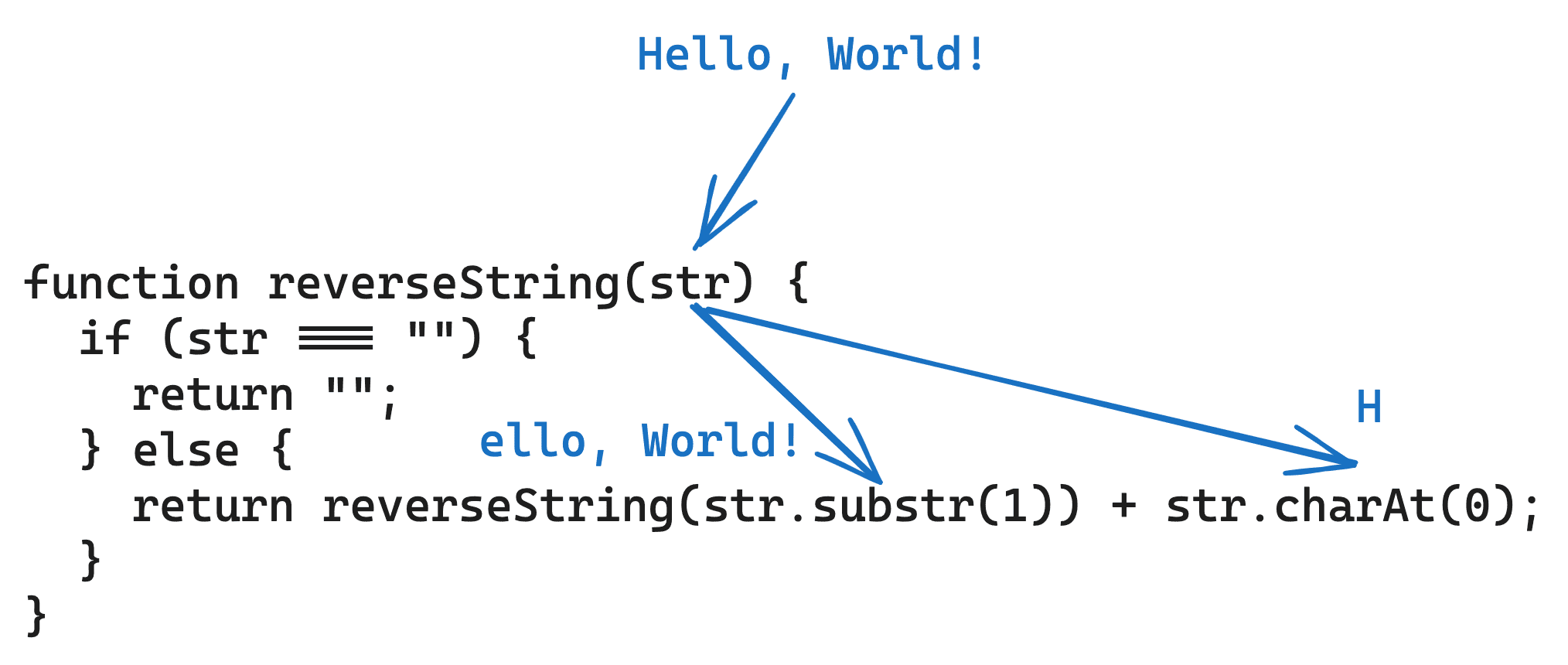 how to use recursion to reverse a string step one