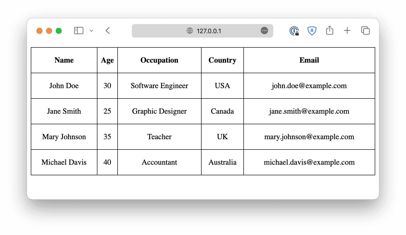 table with all cells centered