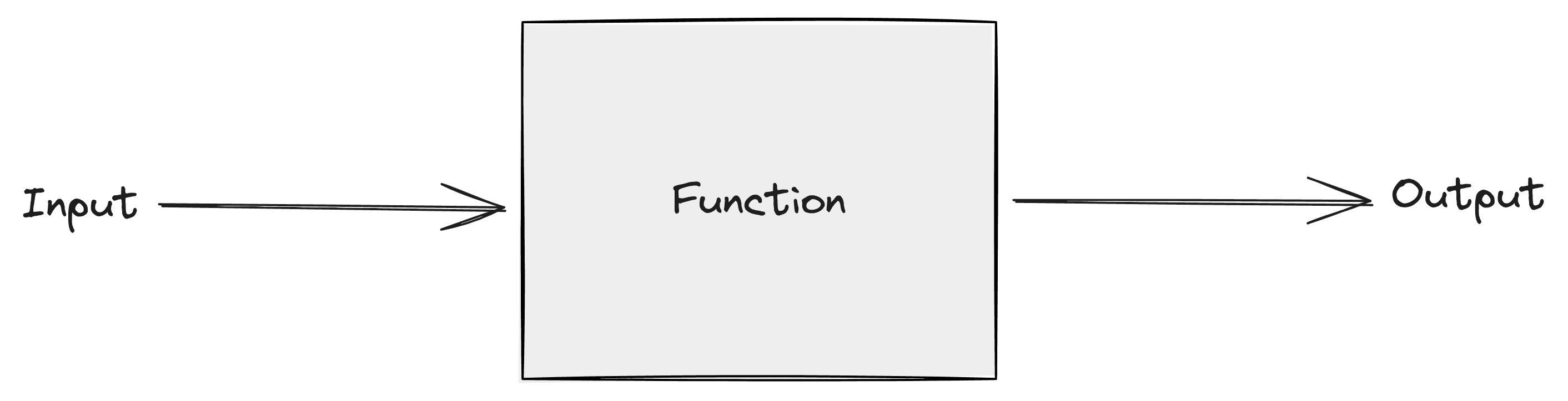 Function