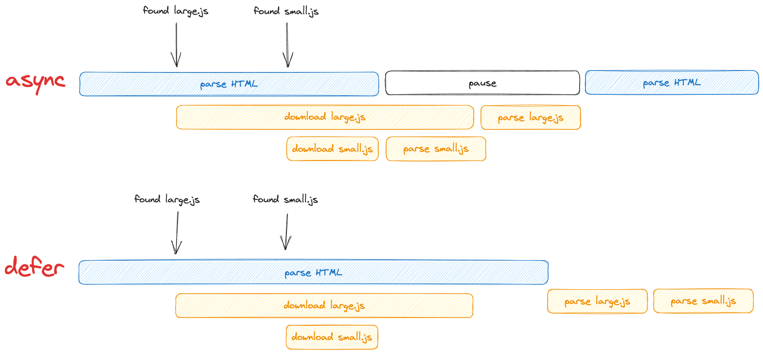 async vs defer multiple files