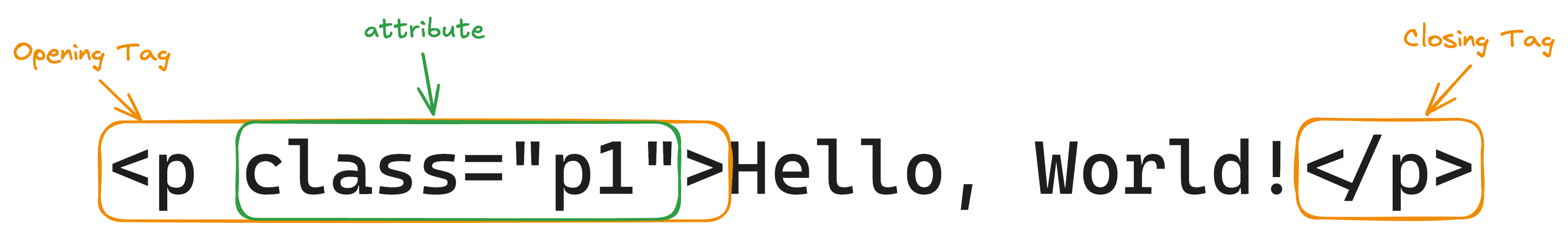 HTML Attributes