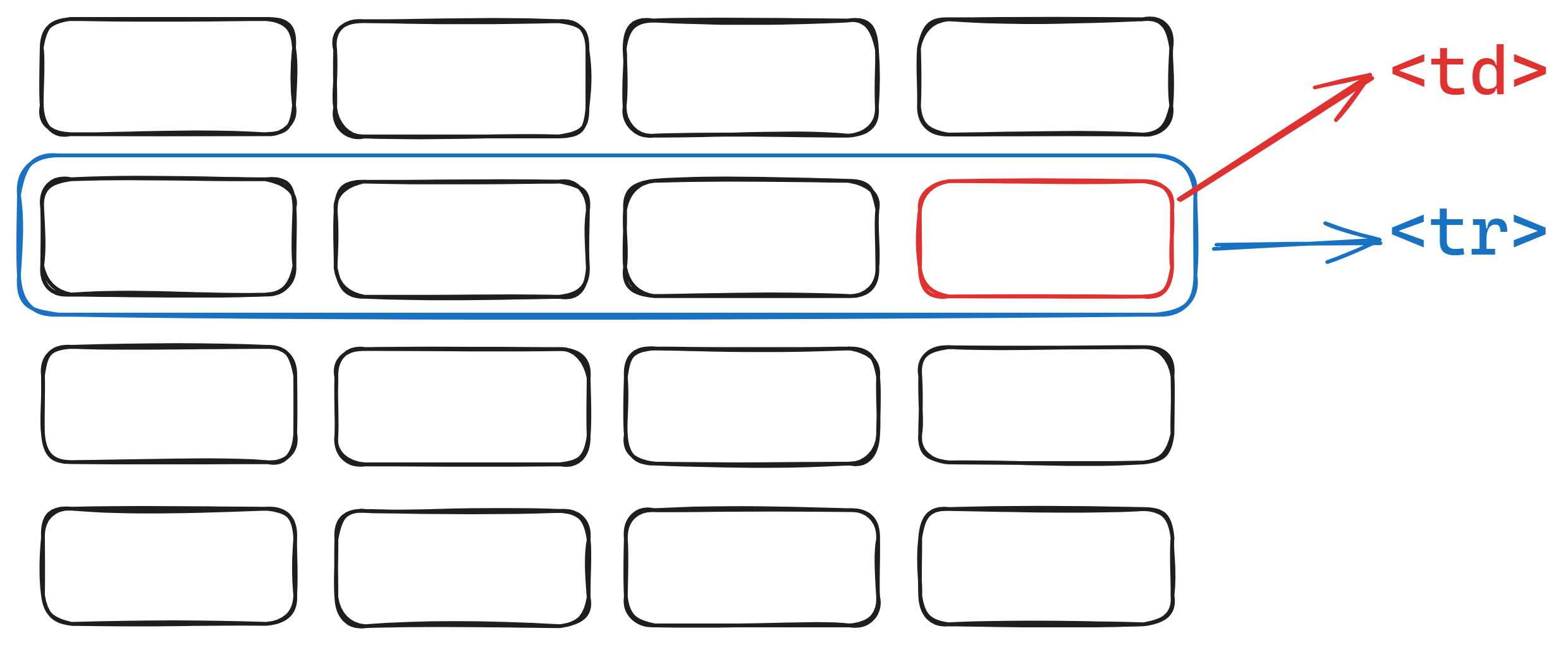 HTML Table Structure